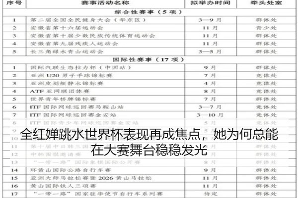 全红婵跳水世界杯表现再成焦点，她为何总能在大赛舞台稳稳发光